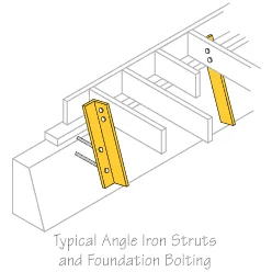 Earthquake retrofitting diagram showing angle iron sheer struts bolted to the foundation for houses without cripple walls