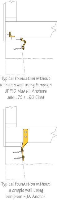Earthquake retrofitting diagram showing foundation without a cripple wall using anchor plate, clips and straps